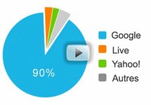 CréaBlog : la solution de création de blog du magazine lEuroMag CréaBlog : la solution de création de blog du magazine lEuroMag