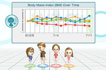 nintendo wii jeux video