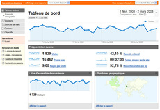 Google Analytics