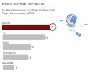 Internet, le média privilégié des internautes (cliquez pour agrandir)