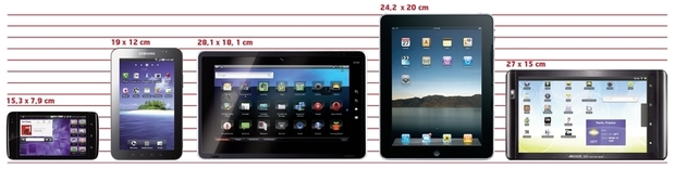 tablettes graphiques ou tablettes tactiles, le doigt dans l’engrenage du tactile