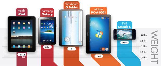 Tablettes tactiles : Une différence de taille !