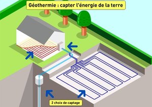 géothermie principe
