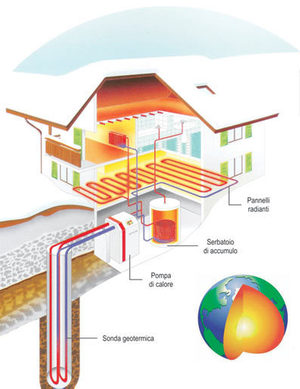 géothermie, comment ça marche ?