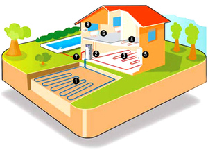 géothermie captage horizontal géothermie captage horizontal