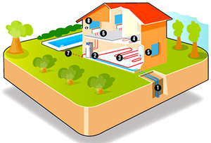 géothermie captage vertical