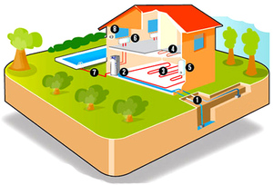 géothermie captage nappe eau souterraine