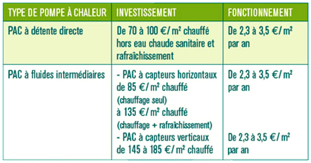 Les prix exprimés ci-dessus sont TTC (toutes taxes comprises)