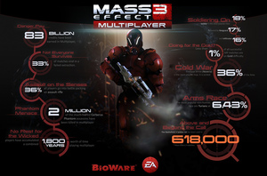 Mass effect 3 : entre doute et déception