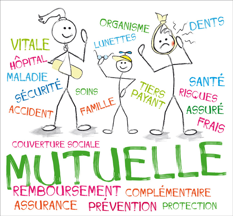 Bien choisir sa mutuelle