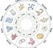 Astrologie horoscope du jour horoscope personnel complet
